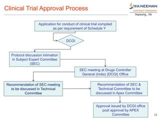Dcgi India Advantages of india for clinical trials | PDF