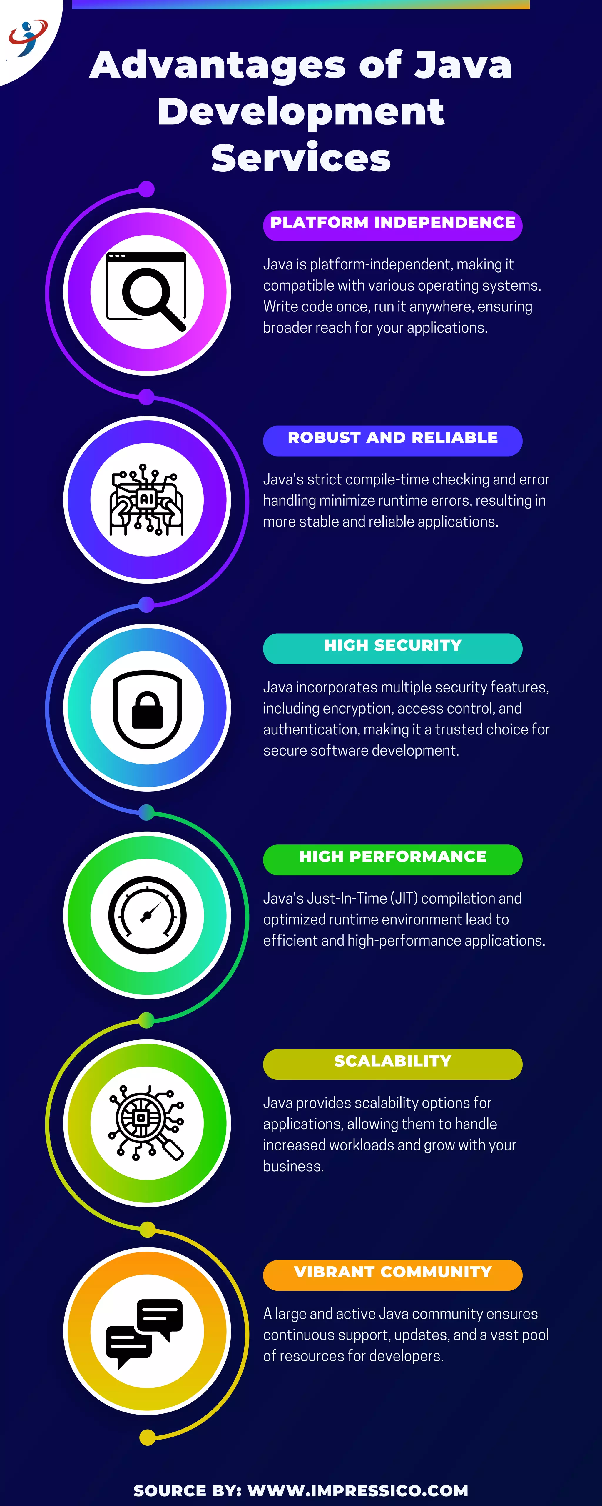 Advantages of Java Development Services.pdf