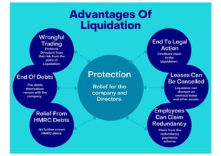 Advantages of Liquidation.pdf