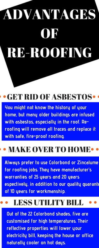 ADVANTAGES
OF
RE-ROOFING
You might not know the history of your
home, but many older buildings are infused
with asbestos, especially in the roof. Re-
roofing will remove all traces and replace it
with safe, fire-proof roofing.
GET RID OF ASBESTOS
MAKE OVER TO HOME
Always prefer to use Colorbond or Zincalume
for roofing jobs. They have manufacturer’s
warranties of 25 years and 20 years
espectively, in addition to our quality guarante
of 10 years for workmanship.
LESS UTILITY BILL
Out of the 22 Colorbond shades, five are
customised for high temperatures. Their
reflective properties will lower your
electricity bill, keeping the house or office
naturally cooler on hot days.
 