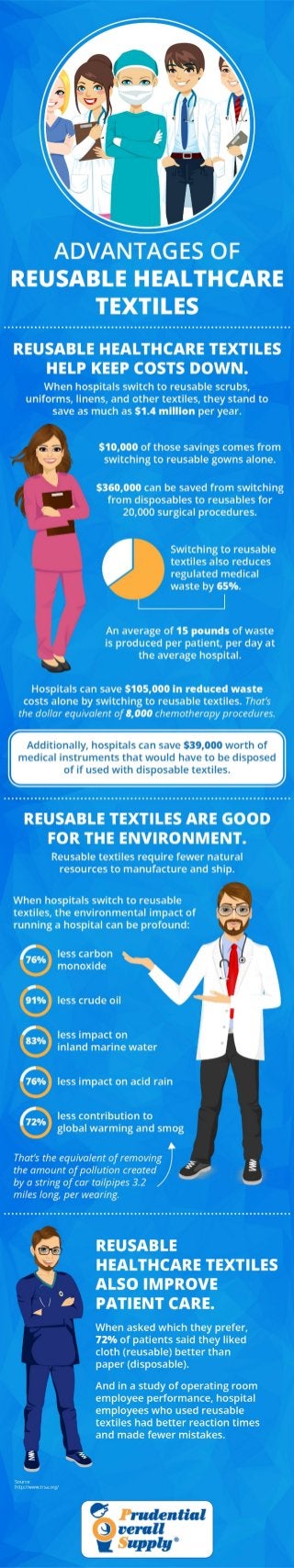 Advantages of Reusable Healthcare Textiles