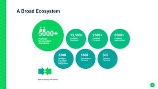 A Broad Ecosystem
4
13,500+
Certified
Hardware
Interoperability
Part of company-wide mission
2500+
Certified
Products
8500+
Certified
Applications
3200
Solution
Providers
& System
Integrators
1800
Technology
Partners
600
Training
Partners
5000+
Partner
Ecosystem
members
 