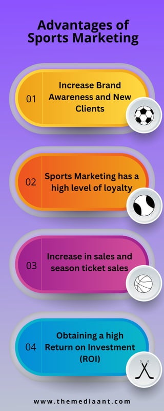 Advantages of
Sports Marketing
01
02
03
04
w w w . t h e m e d i a a n t . c o m
Increase Brand
Awareness and New
Clients
Sports Marketing has a
high level of loyalty
Increase in sales and
season ticket sales
Obtaining a high
Return on Investment
(ROI)
 