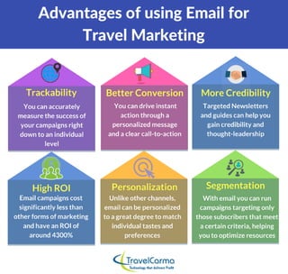 Advantages Of Using Email For Travel Marketing