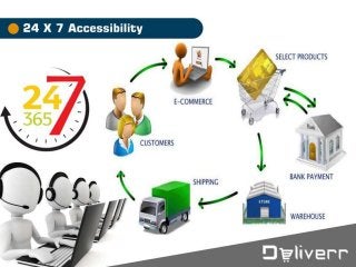 Advantages of Using Grocery Shopping Online