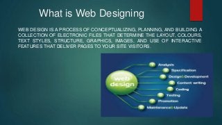 What is Web Designing
WEB DESIGN IS A PROCESS OF CONCEPTUALIZING, PLANNING, AND BUILDING A
COLLECTION OF ELECTRONIC FILES THAT DETERMINE THE LAYOUT, COLOURS,
TEXT STYLES, STRUCTURE, GRAPHICS, IMAGES, AND USE OF INTERACTIVE
FEATURES THAT DELIVER PAGES TO YOUR SITE VISITORS.
 