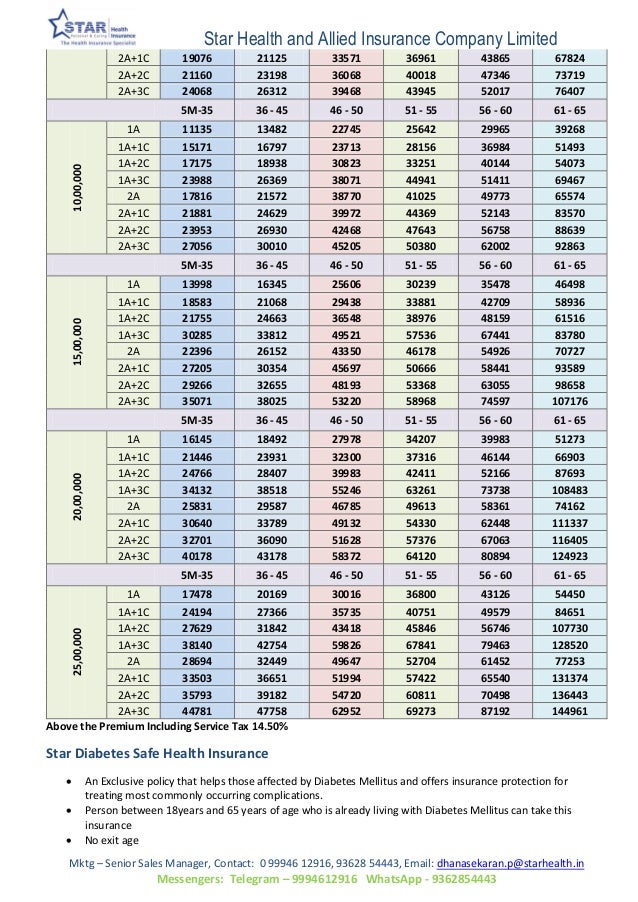 Star Health Premium Chart