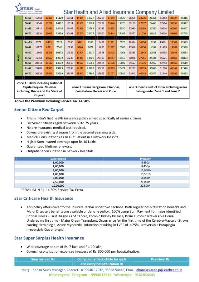 Star Health Mediclaim Policy Premium Chart