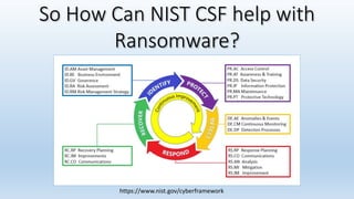 Nist Ransomware Tips Advantage Technology - Ransomware and the NIST Cybersecurity Framework ...