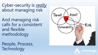 Advantage Technology - Ransomware and the NIST Cybersecurity Framework ...