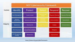 Nist Ransomware Tips Advantage Technology - Ransomware and the NIST Cybersecurity Framework ...