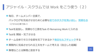 アジャイル・スクラムでは Work をこう使う（２）
 毎日、チームメンバー全員で、
バックログを完成させるために必要な全てのタスクを洗い出し、見積もる
（こちらは工数で良い）
 Taskを追加し、見積もり工数をTask の Remaining Work に入れる
 Taskを 開始・完了させる
 チーム全体でタスク全部を完了できるか？毎日セルフチェックする
 期間内に完成させられる工夫をチームで考える（自立した組織）
 無理なことは無理と宣言する
35
 