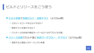 ビルドとリリースをこう使う
 ビルド定義で自動ビルド・自動テスト （よりDev側）
 どのソースコードをビルドするか？
 単体テストを実行するか？
 パッケージの作成や検証サーバーなどへのデプロイも可能
 リリース定義でビルド後に承認ワークフロー・デプロイ（よりOps側）
 承認すると検証⇒ステージング⇒本番
62
 
