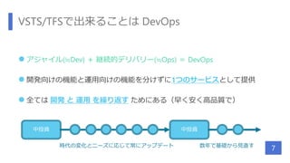 VSTS/TFSで出来ることは DevOps
 アジャイル(≒Dev) ＋ 継続的デリバリー(≒Ops) ＝ DevOps
 開発向けの機能と運用向けの機能を分けずに1つのサービスとして提供
 全ては 開発 と 運用 を繰り返す ためにある（早く安く高品質で）
7
中投資 中投資
時代の変化とニーズに応じて常にアップデート 数年で基礎から見直す
 