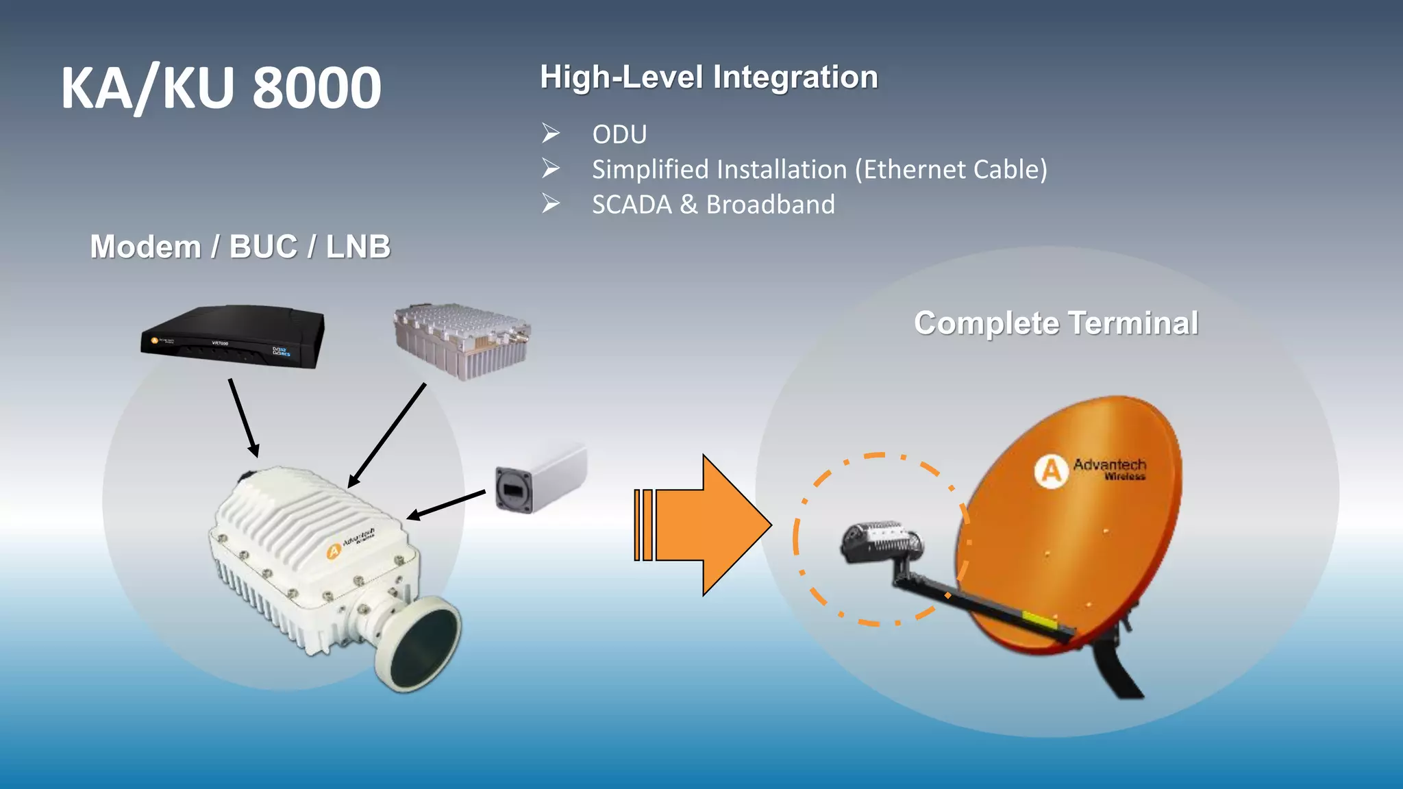 KA/KU 8000
Complete Terminal
Modem / BUC / LNB
High-Level Integration
 ODU
 Simplified Installation (Ethernet Cable)
 SCADA & Broadband
 