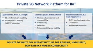 Applications & Proof of Concepts
━ 5G private network feasibility
━ Future product diversity
━ IT/OT/CT integration
Enterprise private mobile network
━ Flexible network control and
manageability
━ Data security
━ Reliability
━ Network stability and mobility
Acceleration of video & AI
related applications
━ DL/UL bandwidth guarantee
━ Low latency
━ Mobile edge computing
Private 5G Network Platform for IIoT
ON-SITE 5G WHITE BOX INFRASTRUCTURE FOR RELIABLE, HIGH SPEED,
LOW LATENCY MOBILE CONNECTIVITY
 