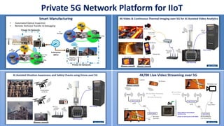 Private 5G Network Platform for IIoT
 