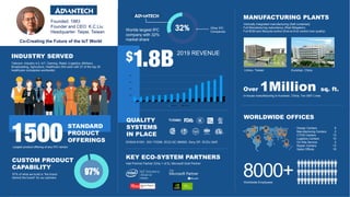 Founded: 1983
Founder and CEO: K.C Liu
Headquarter: Taipei, Taiwan
97%
32% Other IPC
CompaniesWorlds largest IPC
company with 32%
market share
CUSTOM PRODUCT
CAPABILITY
97% of what we build is “the brand
behind the brand” for our partners
STANDARD
PRODUCT
OFFERINGS
INDUSTRY SERVED
QUALITY
SYSTEMS
IN PLACE
OHSAS 81001, ISO-170256, IECQ QC 080000, Sony GP, IECEx QAR
2019 REVENUE
Intel Premier Partner (Only 1 of 5), Microsoft Gold Partner
KEY ECO-SYSTEM PARTNERS
Vertically Integrated manufacturing (Self contained)
Full Manufacturing redundancy (Risk Mitigation)
Full BOM and lifecycle control (End-to-End control over quality)
MANUFACTURING PLANTS
In-house manufacturing in Kunshan, China, Ten SMT Lines
Over 1Million sq. ft.
Design Centers 6
Manufacturing Centers 2
CTOS Centers 13
Logistics Centers 10
On-Site Service 2
Repair Centers 13
Sales Offices 19
WORLDWIDE OFFICES
8000+Worldwide Employees
Gold
Microsoft Partner
Linkou, Taiwan Kunshan, China
Telecom, Industry 4.0, IoT, Gaming, Retail, iLogistics, Mil/Aero,
Broadcasting, Agriculture, Healthcare (We work with 27 of the top 30
healthcare companies worldwide)
Largest product offering of any IPC vendor
Co-Creating the Future of the IoT World
 