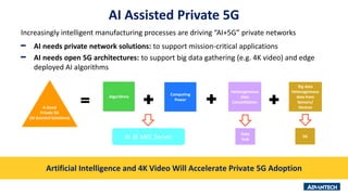 AI Assisted Private 5G
A Good
Private 5G
(AI Assisted Solutions)
Algorithms
Computing
Power
Data
Hub
Big data
Heterogeneous
data from
Sensors/
Devices
Artificial Intelligence and 4K Video Will Accelerate Private 5G Adoption
AI @ MEC Server
Heterogeneous
data
Consolidation
5G
Increasingly intelligent manufacturing processes are driving “AI+5G” private networks
━ AI needs private network solutions: to support mission-critical applications
━ AI needs open 5G architectures: to support big data gathering (e.g. 4K video) and edge
deployed AI algorithms
 
