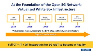 At the Foundation of the Open 5G Network:
Virtualized White Box Infrastructure
Full CT + IT + OT Integration for 5G AIoT to Become A Reality
SDN
(transport)
2010
NFV
(core network)
2014
MANO
(network mgmt)
2018
vRAN
(access network)
2019
5G
(cloud based,
open, intelligent)
2020
Virtualization mature, leading to the birth of open 5G network architecture
Digital Transformation
 