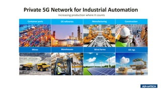 Private 5G Network for Industrial Automation
Container ports Oil refineries Manufacturing Construction
Mines Warehouses Wind farms Oil rigs
Increasing production where it counts
 