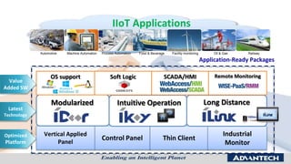 Control Panel Thin Client
Industrial
Monitor
Vertical Applied
Panel
Modularized Intuitive Operation
Application-Ready Packages
Long Distance
OS support Soft Logic SCADA/HMI Remote Monitoring
IIoT Applications
Value
Added SW
Latest
Technology
Optimized
Platform
Automotive Machine Automation Process Automation Food & Beverage Facility monitoring Oil & Gas Railway
 