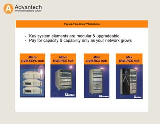 Pay-as-You-GrowTM Solutions
Micro
DVB-SCPC hub
Micro
DVB-RCS hub
Mini
DVB-RCS hub
Max
DVB-RCS hub
• Key system elements are modular & upgradeable
• Pay for capacity & capability only as your network grows
 