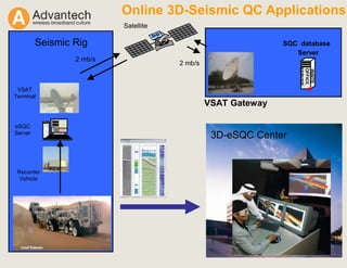 Seismic Rig
eSQC
Server
INSITE
OFFICE
SERVER
SQC database
Server
Online 3D-Seismic QC Applications
DB
VSAT Gateway
Satellite
Recorder
Vehicle
2 mb/s
VSAT
Terminal
2 mb/s
3D-eSQC Center
 