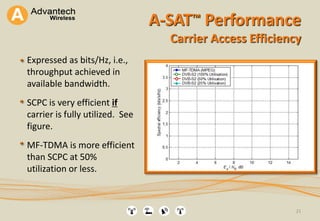 A-SAT™ Performance
Carrier Access Efficiency
Expressed as bits/Hz, i.e.,
throughput achieved in
available bandwidth.
SCPC is very efficient if
carrier is fully utilized. See
figure.
MF-TDMA is more efficient
than SCPC at 50%
utilization or less.
21
 