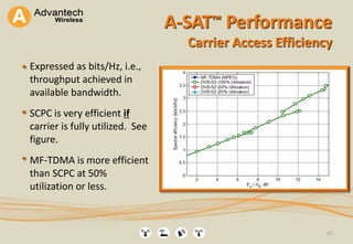 A-SAT™ Performance
Carrier Access Efficiency
Expressed as bits/Hz, i.e.,
throughput achieved in
available bandwidth.
SCPC is very efficient if
carrier is fully utilized. See
figure.
MF-TDMA is more efficient
than SCPC at 50%
utilization or less.
22
 