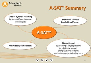 A-SAT™ Summary
32
Minimizes operation costs
Maximizes satellite
bandwidth efficiency
A-SAT™
Enables dynamic switching
between different access
technologies
Risk mitigated
by adopting a single platform
to efficiently support
changing traffic patterns
without equipment obsolescence
 