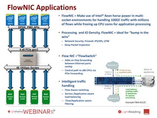 FlowNIC Applications
• Flow NIC =“FlowSwitch”
– Adds on Chip forwarding
between Ethernet ports
onchip
– Control path to x86 CPUs via
PCIe Forwarding
• Intelligent traffic
handling
– Flow Aware switching
– Service /Application aware
load balancing
– Flow/Application aware
filtering
100GE or
2x 40GE
Stack of
appliances
16x10GE
(24x10GE)
100GE or
2x 40GE
Network A
Network B
L2 fwd of non-
qualified traffic
Load balance
qualified traffic
to appliances
for special
processing
4 x8 PCIe gen3
PHY
Module
100G
PHY
Module
2x40G
PHY
Module
8x10G
PHY
Module
8x1G
48 10Gbps Serdes
DPDK, PMD APIs
• FlowNIC = Make use of Intel® Xeon horse power in multi-
socket environments for handling 100GE traffic with millions
of flows while freeing up CPU cores for application processing
• Processing and IO Density, FlowNIC = ideal for “bump in the
wire”
– Network Security. Firewall, IPS/IDS, UTM
– Deep Packet Inspection
Example FWA-6512C
 