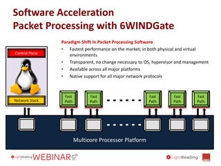 Software Acceleration
Packet Processing with 6WINDGate
Paradigm Shift In Packet Processing Software
• Fastest performance on the market; in both physical and virtual
environments
• Transparent, no change necessary to OS, hypervisor and management
• Available across all major platforms
• Native support for all major network protocols
Multicore Processor Platform
Fast
PathNetwork Stack
Control Plane
Fast
Path
Fast
Path
Fast
Path
Fast
Path
 