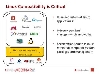 Linux Kernel
Linux Networking Stack
Linux Compatibility is Critical
• Huge ecosystem of Linux
applications
• Industry-standard
management frameworks
• Acceleration solutions must
retain full compatibility with
packages and management
iproute2iptables
Quagga
 