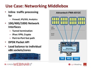 Use Case: Networking Middlebox
• Inline traffic processing
for
– Firewall, IPS/IDS, Analytics
• 10G/40G/100G Network
Interfaces
– Tunnel termination
– IPsec VPN, Crypto
– Port-to-Port fast path
• DPDK Packet API
• Load balance to individual
x86 sockets/cores
user
space
kernel
space
Advantech FWA-6512C
Netronome
Acceleration/Offload
10G 100G40G
 
