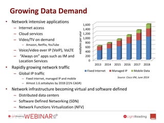 Growing Data Demand
• Network intensive applications
‒ Internet access
‒ Cloud services
‒ Video/TV on demand
‒ Amazon, Netflix, YouTube
‒ Voice/video over IP (VoIP), VoLTE
‒ “Always on” apps such as IM and
Location Services
• Rapidly growing network traffic
‒ Global IP traffic
‒ Fixed internet, managed IP and mobile
‒ Almost 1.6 zettabytes by 2018 (21% CAGR)
0
200
400
600
800
1,000
1,200
1,400
1,600
2013 2014 2015 2016 2017 2018
exabytesperyear
Fixed Internet Managed IP Mobile Data
• Network infrastructure becoming virtual and software defined
‒ Distributed data centers
‒ Software Defined Networking (SDN)
‒ Network Functions Virtualization (NFV)
Source: Cisco VNI, June 2014
 