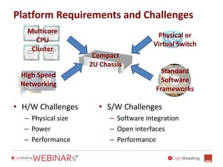 Platform Requirements and Challenges
• H/W Challenges
– Physical size
– Power
– Performance
• S/W Challenges
– Software integration
– Open interfaces
– Performance
Multicore
CPU
Cluster
Compact
2U Chassis
Physical or
Virtual Switch
High Speed
Networking
Standard
Software
Frameworks
 