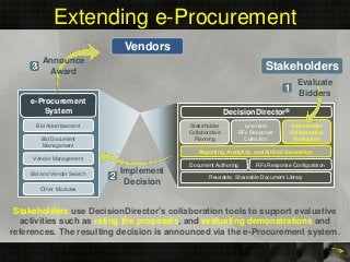 Extending e-Procurement
Stakeholder
Collaborative
Planning
Stakeholder
Collaborative
Evaluation
Line-Item
RFx Response
Col...