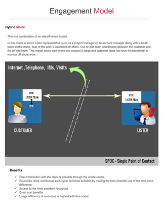 Engagement Model
Hybrid Model
This is a combination of on-site/off-shore model.
In this model a senior Lister representative such as a project manager or an account manager along with a small
team works onsite. Bulk of the work is executed off-shore. Our on-site team coordinates between the customer and
the off-site team. This model works well where the account is large and customer does not have the bandwidth to
monitor off-shore work.

Benefits
 Direct interaction with the client is possible through the onsite center.
 Round the clock continuous work cycle becomes possible by making the best possible use of the time-zone
difference.
 Access to the most excellent resources
 Great cost benefits
 Usage efficiency of resources is highest with this model.

 
