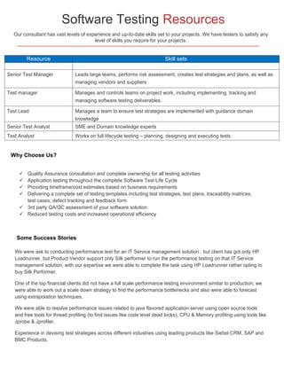 Software Testing Resources
Our consultant has vast levels of experience and up-to-date skills set to your projects. We have testers to satisfy any
level of skills you require for your projects.

Resource

Skill sets

Senior Test Manager

Leads large teams, performs risk assessment, creates test strategies and plans, as well as
managing vendors and suppliers

Test manager

Manages and controls teams on project work, including implementing, tracking and
managing software testing deliverables.

Test Lead

Manages a team to ensure test strategies are implemented with guidance domain
knowledge

Senior Test Analyst

SME and Domain knowledge experts

Test Analyst

Works on full lifecycle testing – planning, designing and executing tests.

Why Choose Us?
Quality Assurance consultation and complete ownership for all testing activities
Application testing throughout the complete Software Test Life Cycle
Providing timeframe/cost estimates based on business requirements
Delivering a complete set of testing templates including test strategies, test plans, traceability matrices,
test cases, defect tracking and feedback form
 3rd party QA/QC assessment of your software solution
 Reduced testing costs and increased operational efficiency





Some Success Stories
We were ask to conducting performance test for an IT Service management solution , but client has got only HP
Loadrunner, but Product Vendor support only Silk performer to run the performance testing on that IT Service
management solution, with our expertise we were able to complete the task using HP Loadrunner rather opting to
buy Silk Performer.
One of the top financial clients did not have a full scale performance testing environment similar to production; we
were able to work out a scale down strategy to find the performance bottlenecks and also were able to forecast
using extrapolation techniques.
We were able to resolve performance issues related to java flavored application server using open source tools
and free tools for thread profiling (to find issues like code level dead locks), CPU & Memory profiling using tools like
Jprobe & Jprofiler.
Experience in devising test strategies across different industries using leading products like Siebel CRM, SAP and
BMC Products.

 