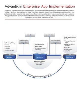 Advantix in Enterprise App Implementation
Advantix is expert in testing of custom enterprise applications and horizontal specialty apps developed by external
providers. Advantix not only performs QA at the highest standard, but also orchestrates the implementation of the
application onto the customer side and ensures efficient communication and transparency. Advantix also adds value
through independent quality analysis and forehanded optimization consulting to help boost return on development
investments and cut further maintenance costs.

ADVANTIX

 