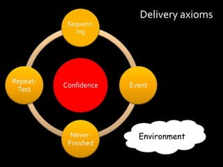 Interesting research areas!