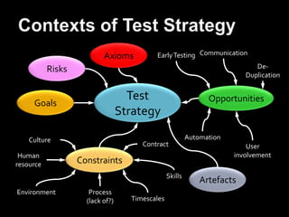 Delivery axiomsEnvironment