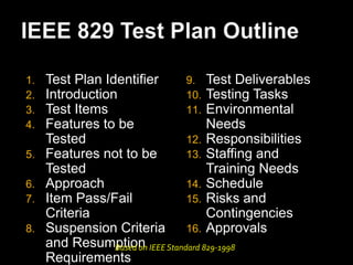 Advancing Testing Using Axioms