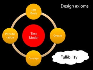 They generate some useful by-products