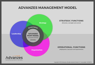 Advanzes Management Model©, by Advanzes