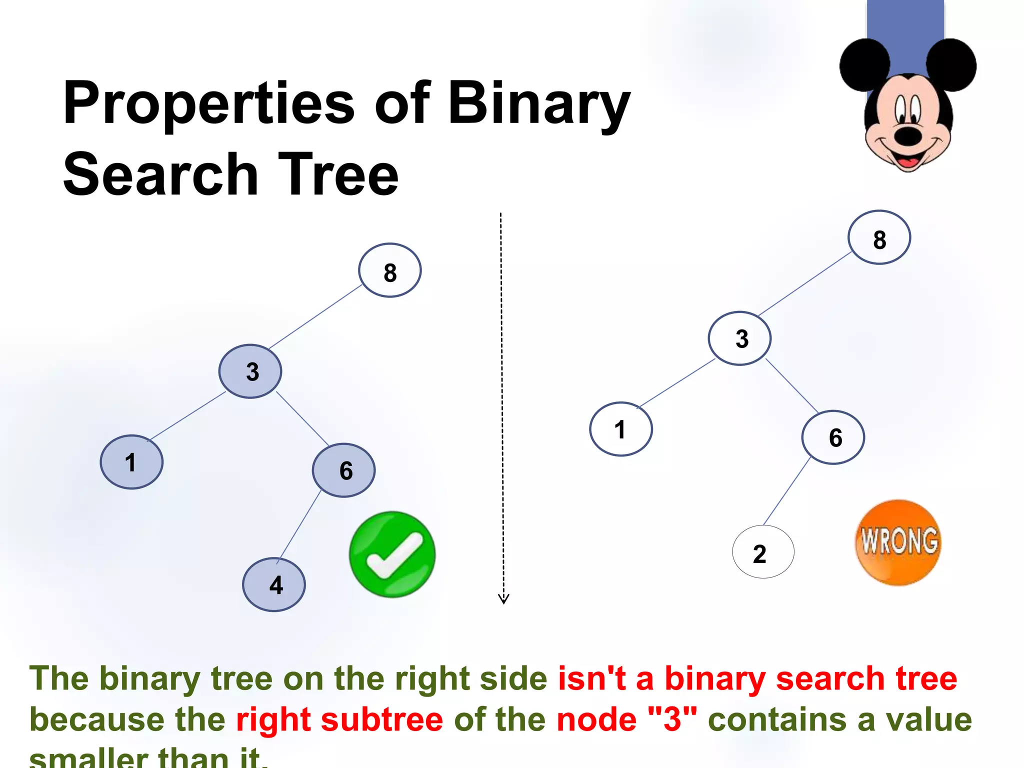 Properties of Binary
Search Tree
8
3
1 6
4
8
3
1 6
2
The binary tree on the right side isn't a binary search tree
because the right subtree of the node "3" contains a value
 