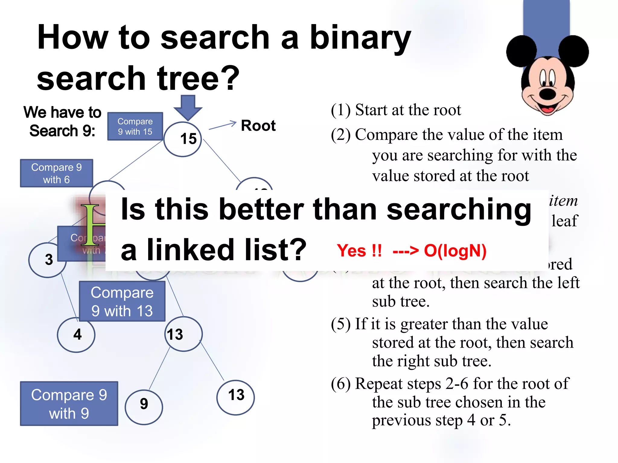 How to search a binary
search tree?
17
15
18
6
3 7
13
13
4
9
20
Root
(1) Start at the root
(2) Compare the value of the item
you are searching for with the
value stored at the root
(3) If the values are equal, then item
found; otherwise, if it is a leaf
node, then not found.
(4) If it is less than the value stored
at the root, then search the left
sub tree.
(5) If it is greater than the value
stored at the root, then search
the right sub tree.
(6) Repeat steps 2-6 for the root of
the sub tree chosen in the
previous step 4 or 5.
Compare
9 with 15
Compare 9
with 6
Compare 9
with 7
Compare
9 with 13
Compare 9
with 9
Is this better than searching
a linked list? Yes !! ---> O(logN)
 