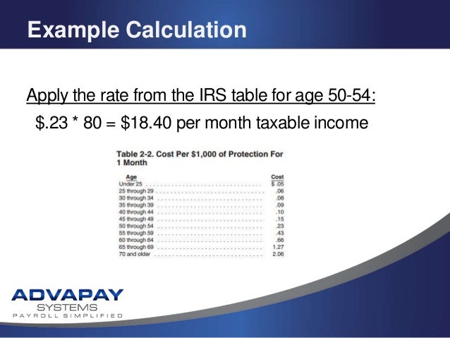 online x apply y group Group term Example Life