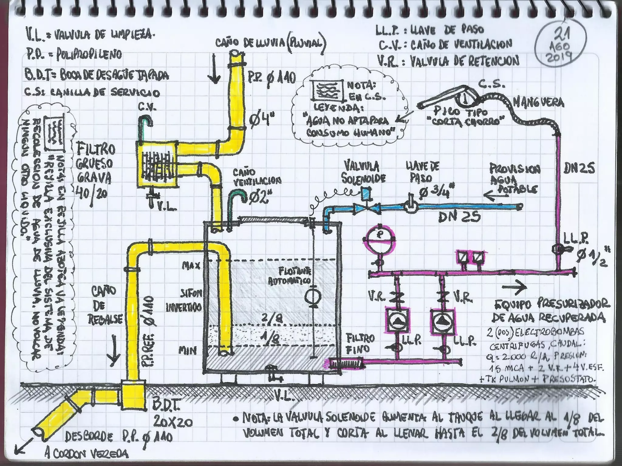 HMCM ARQUITECTURA - DIBUJOS ESPACIALES